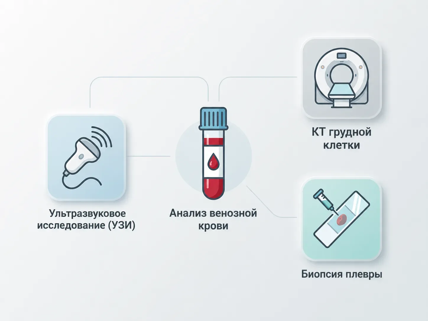 Онкомаркеры и дополнительные исследования