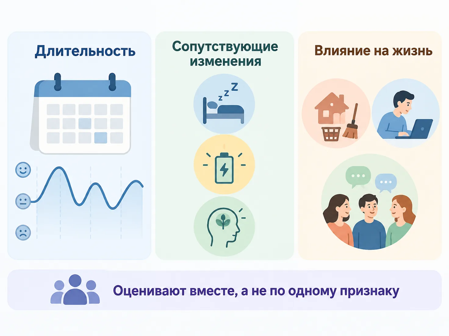 Три стороны оценки подавленности: длительность, другие признаки и влияние на жизнь