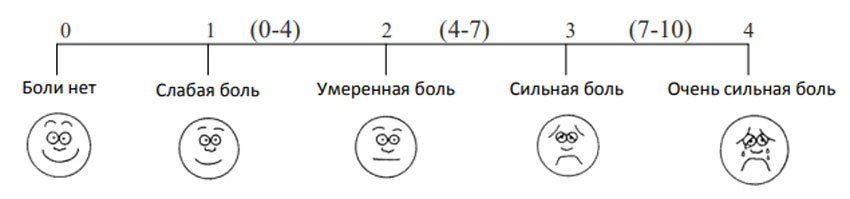 Болевой синдром