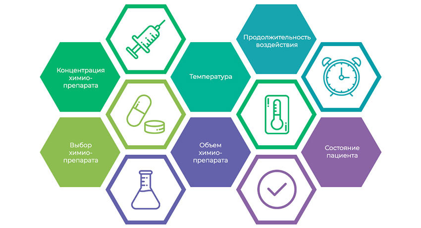 5 параметров, определяющих результативность HIPEC